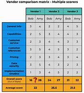 Image result for How to Compare Supplier with Chart