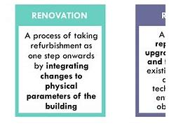 Image result for Refurbishment Meaning