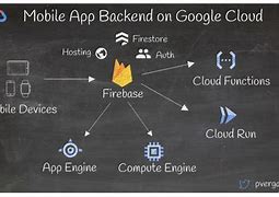 Image result for Google Platform App
