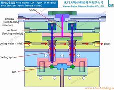 Image result for Silicone Rubber Injection Molding