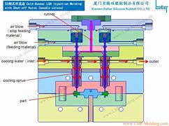 Image result for Liquid Silicone Rubber Injection Molding