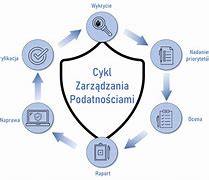 Image result for co_to_znaczy_zarządzanie_kryzysowe