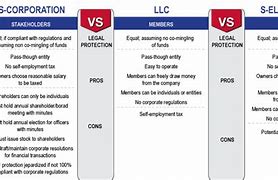 Image result for Difference Between S or C Corporation