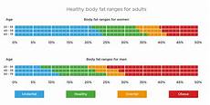 Visceral Fat Types Range Risks And How To Reduce
