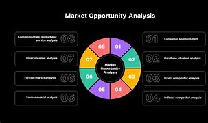 Image result for Market Opportunity Analysis