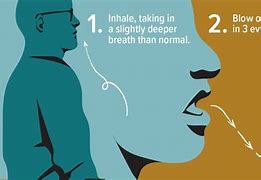 Image result for Breathing Exercises Post Covid