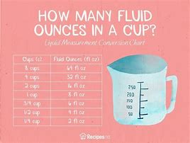 Image result for Ounce Measurement Conversion Chart