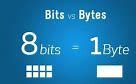 Image result for Bit/Byte Word Chart
