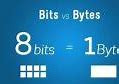 Image result for Bit Byte KB
