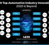 Image result for Automotive Innovation