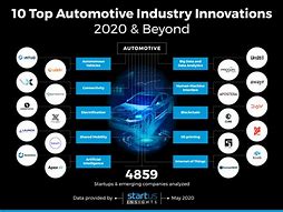 Image result for Trends in Automotive Sales Service and Parts