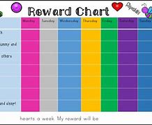 Image result for Sen Reward Chart