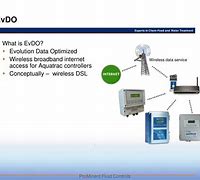 Image result for What is EVDO wireless?