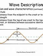 Image result for Vibration Waveform