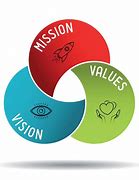 Image result for Vision Mission and Values