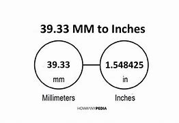 Image result for 33 mm to Inches