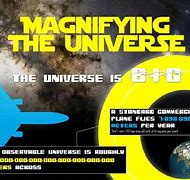 Image result for Biggest Smallest Things in the World