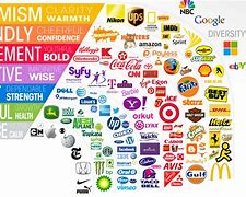 Image result for Different Types of Branding