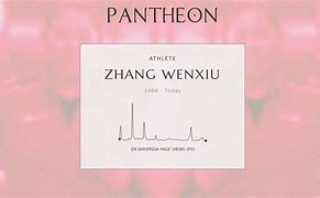 Image result for co_to_znaczy_zhang_wenxiu