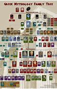 Image result for Poseidon's Family Trees with Charybdis