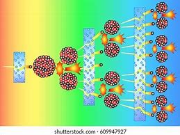 Image result for Nuclear Bomb Diagram