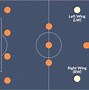 Image result for 442 Football Formation
