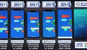 Image result for iPhone 11 Battery vs Vivo Mah