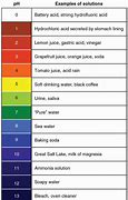 Image result for Ratio Scale On a Map