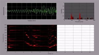 Image result for espectrograma