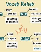 Image result for Difference Between Say and Tell