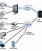 Image result for Computer Phone System