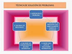 Image result for Como SE Hacen Las Problemas