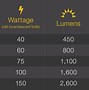 Image result for 150 Watt LED Bulb