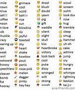 Image result for Charts About Emojis