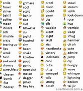 Image result for Emocicon Meanings