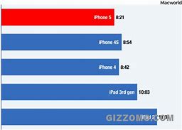 Image result for iPhone 5 Battery Size