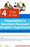 Image result for Types of Graphic Organizers