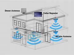 Image result for RF Repeater
