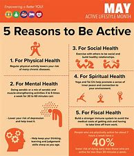 Image result for Health and Wellness Infographics