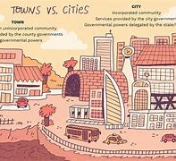 Image result for What Is the Difference From a City and a Suburb