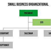Image result for Basic Organizational Chart Template