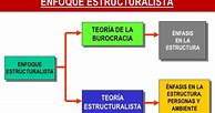 Image result for administraci�h