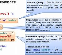 Image result for Recursive CTE SQL Server