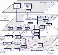 Image result for IMS Architecture
