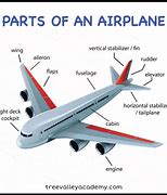 Image result for All Parts of a Airplane
