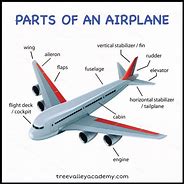 Image result for Airplane Parts in Front Yard