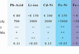 Image result for Lead Acid Battery Sizes Chart