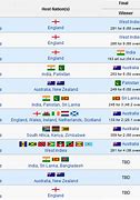 Image result for World Cup List Cricket
