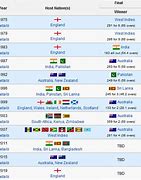 Image result for All Cricket World Cup Winners List