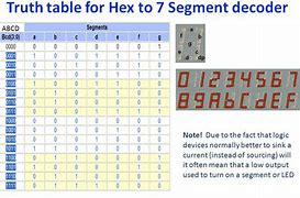 Image result for Hex Decoder